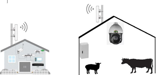 Calving Camera 20x Zoom Kit With Wireless Building Link- FETF100SH